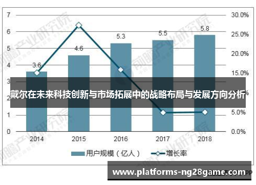 戴尔在未来科技创新与市场拓展中的战略布局与发展方向分析