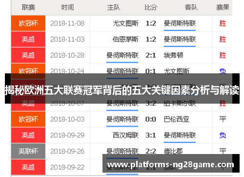 揭秘欧洲五大联赛冠军背后的五大关键因素分析与解读
