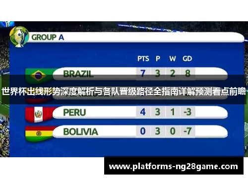 世界杯出线形势深度解析与各队晋级路径全指南详解预测看点前瞻